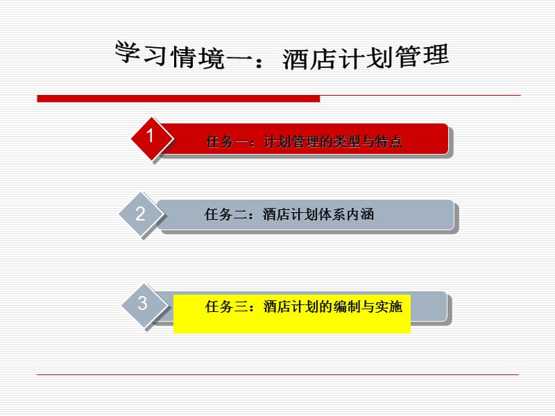 酒店计划管理.ppt_第1页