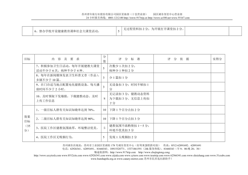 [所有分类]j竹山县健康教育区域绩效考核评价表srdae.doc_第2页