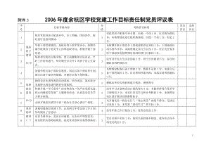 [所有分类]2006年度余杭区学校党建工作目标责任制党员评议表.doc