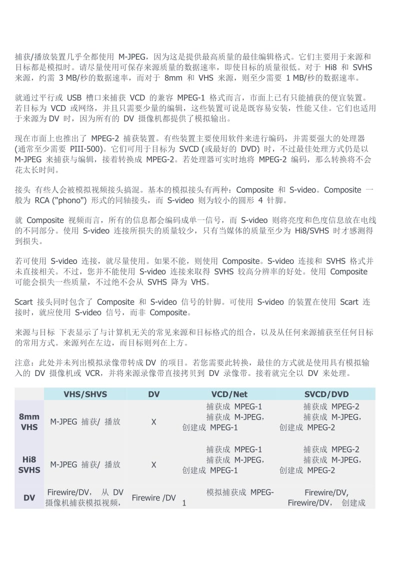 [计算机]视频媒体与格式.doc_第3页