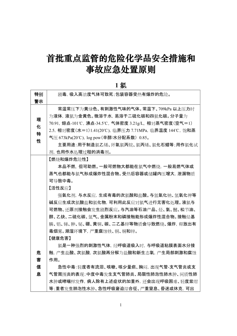 [工程科技]首批重点监管的危险化学品安全措施和应急处置原则.doc_第1页