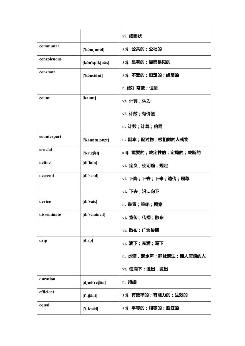 [英语考试]剑桥雅思真题词汇集 by 马富成.doc_第2页