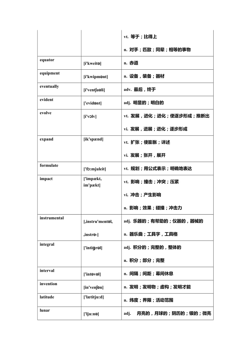 [英语考试]剑桥雅思真题词汇集 by 马富成.doc_第3页