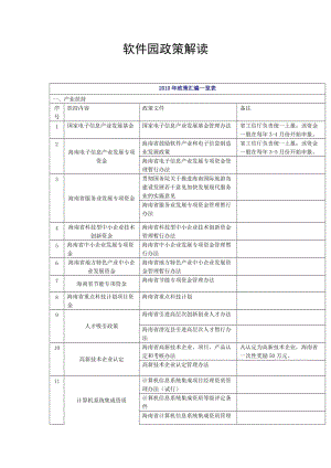 [法律资料]解读软件园政策汇编.doc