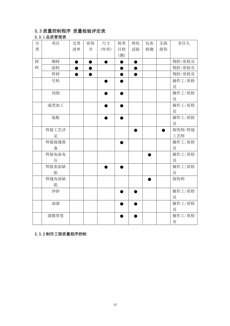 [建筑]搬运_贮存_包装__的质量控制程序.doc_第2页