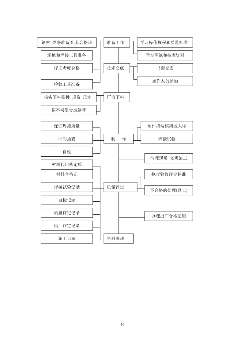 [建筑]搬运_贮存_包装__的质量控制程序.doc_第3页