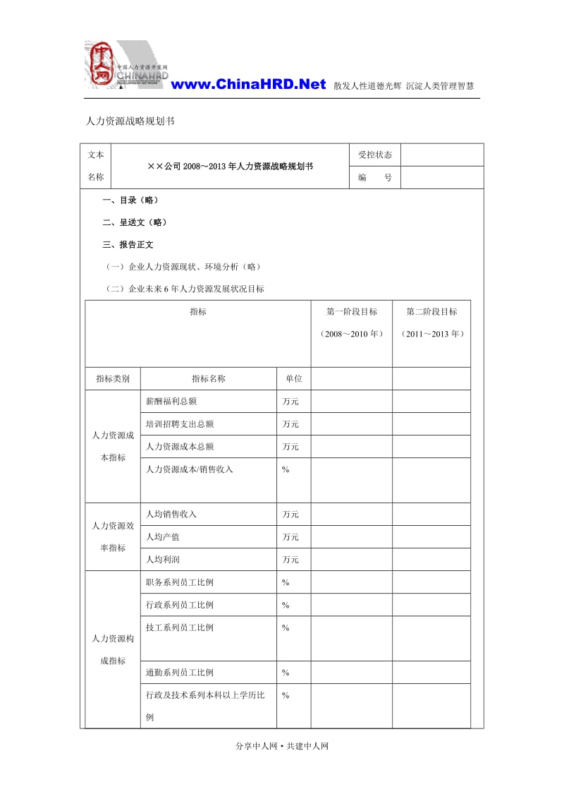 [管理学]转帖某公司人力资源战略规划书1.doc_第1页