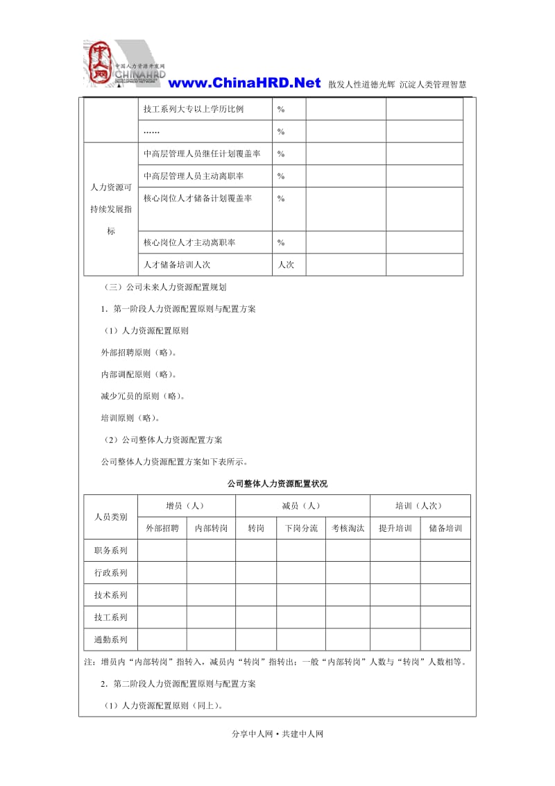 [管理学]转帖某公司人力资源战略规划书1.doc_第2页