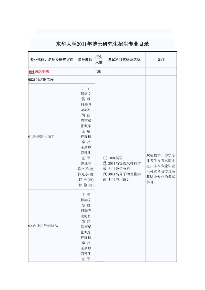 [教育学]东华大学博士研究生专业目录.doc_第2页