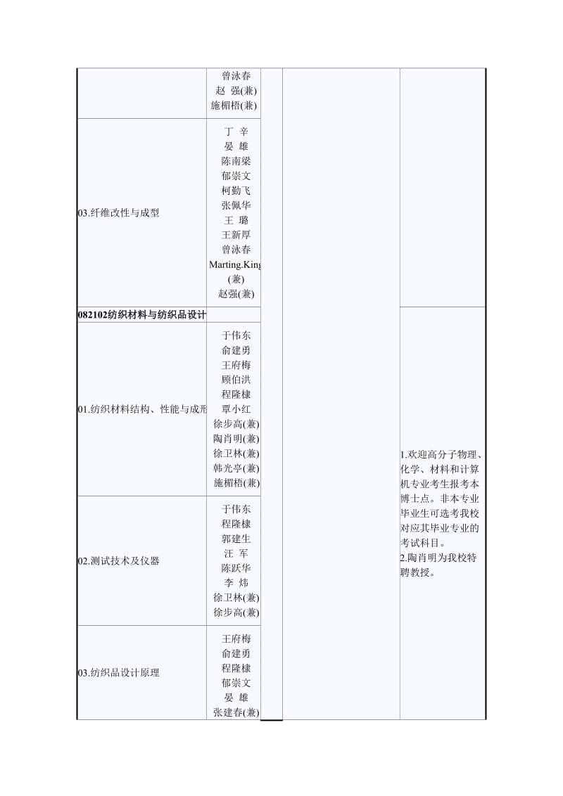 [教育学]东华大学博士研究生专业目录.doc_第3页