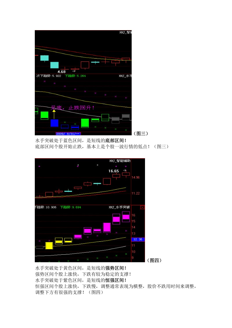 [管理学]第三步短线强弱.doc_第2页