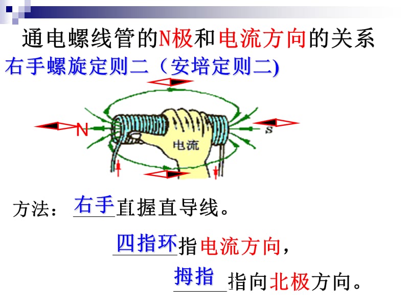 _电生磁(习题课).ppt_第3页