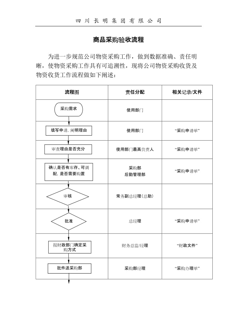 [建筑]采购验收工作流程.doc_第1页