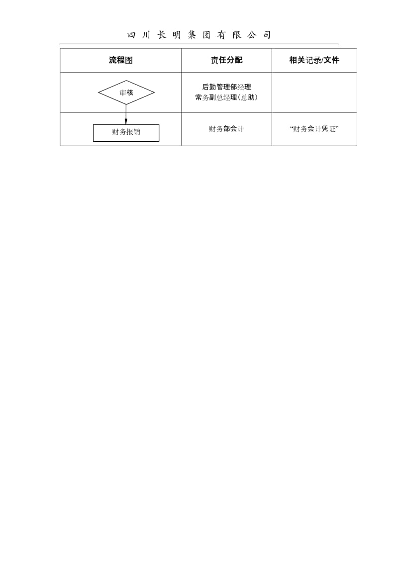 [建筑]采购验收工作流程.doc_第3页