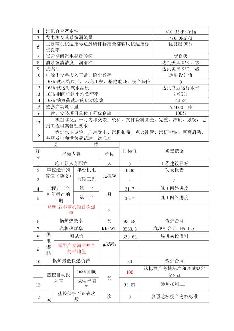 [建筑]锦能工程质量创优策划书.doc_第2页