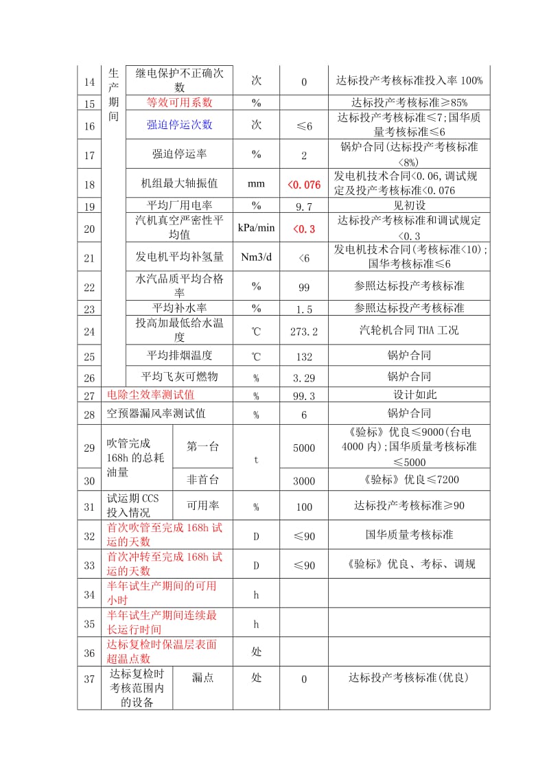 [建筑]锦能工程质量创优策划书.doc_第3页