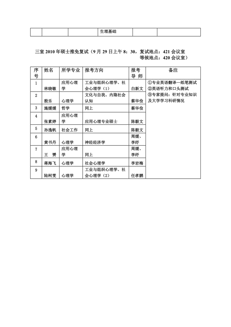 [建筑]认知室复试定于9月29日上午8：30开始_地点：321会议室.doc_第2页