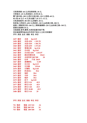 [材料科学]装修材料报价.doc