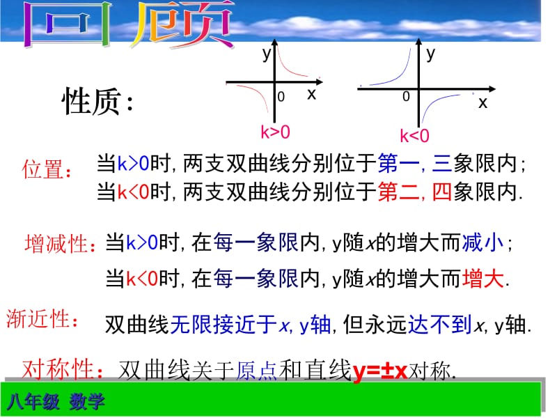 g17.1.2(3)_反比例函数的图象和性质综合运用--.ppt_第2页