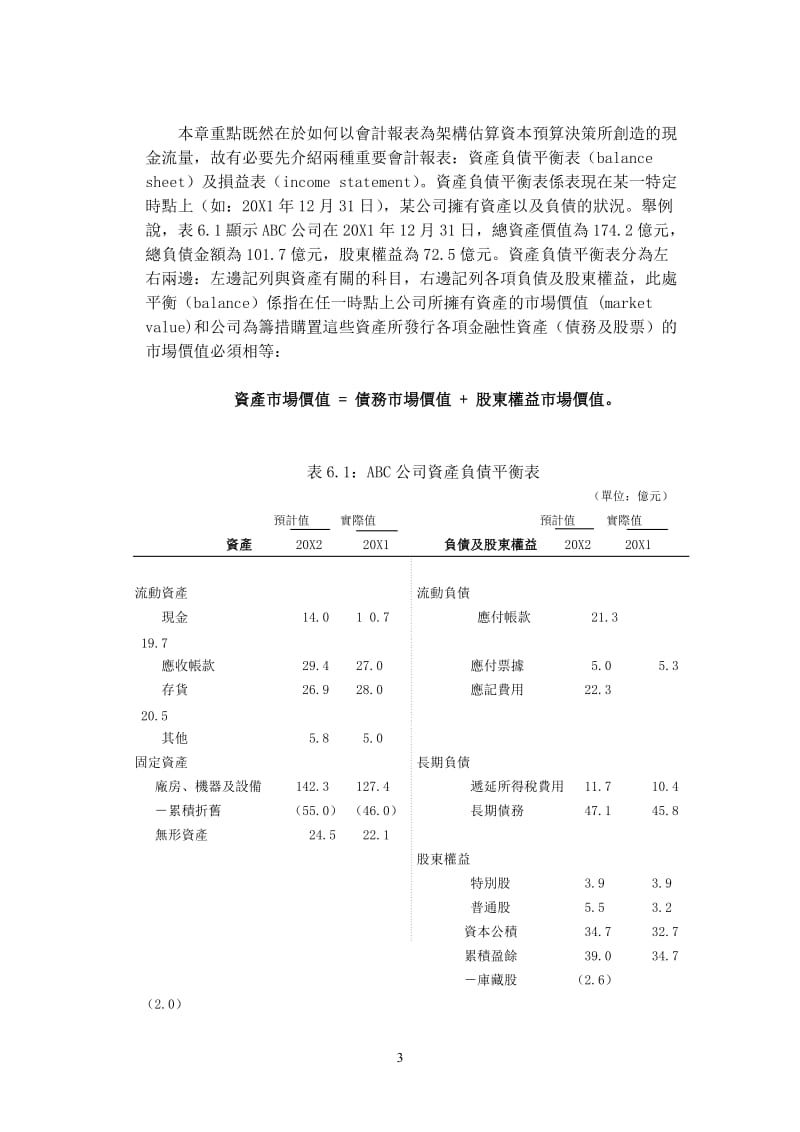 [经管营销]现金流量的估算与资本预算.doc_第3页