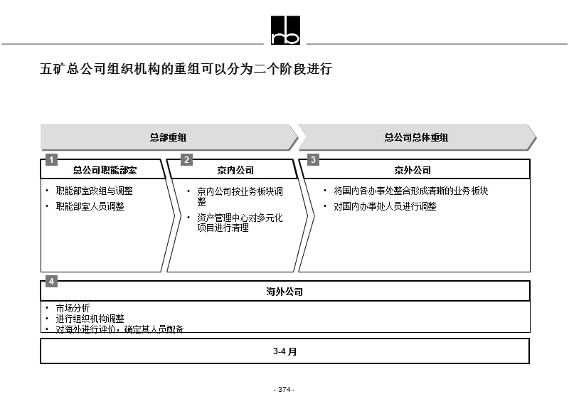 过渡方案建议.ppt_第2页