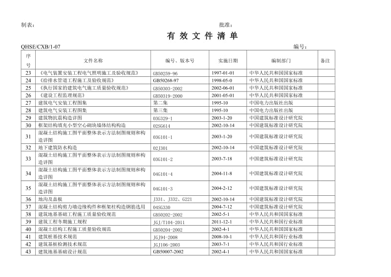 [建筑]有 效 文 件 清 单.doc_第2页