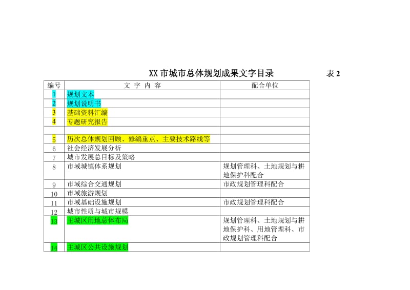 [建筑]总体规划图集目录.doc_第1页