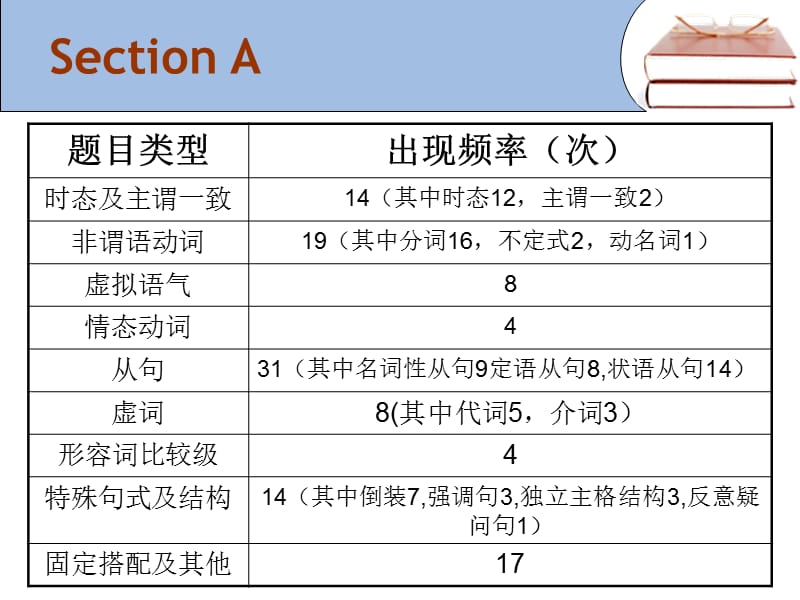 英语语法结构.ppt_第2页