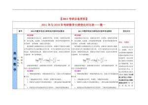 [考研数学]【2012考研必备资料】数学一考研大纲.doc