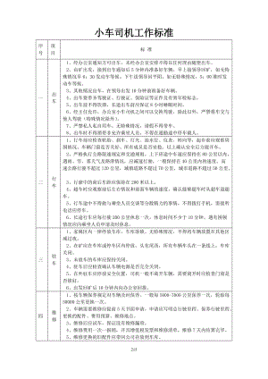 [表格类模板]公司各岗位工作标准.doc