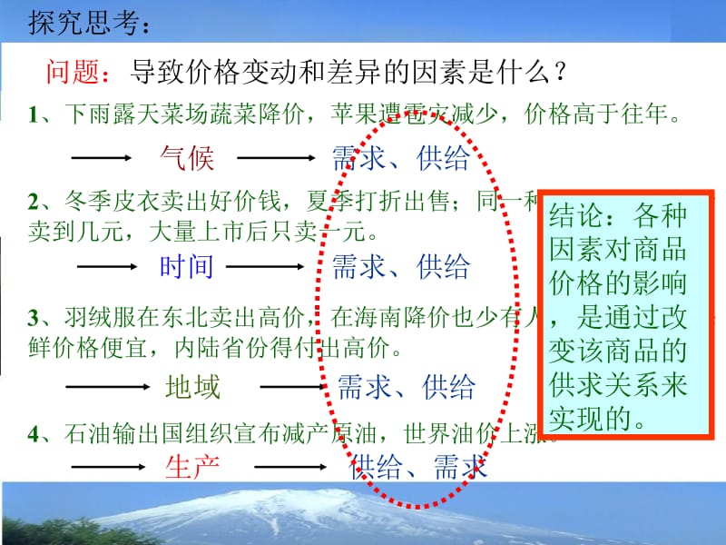 《影响价格的因素》.ppt_第3页