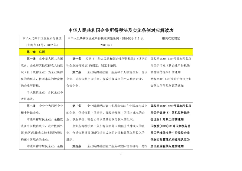 [法律资料]中华人民共和国企业所得税法及其实施条例对应表.doc_第1页