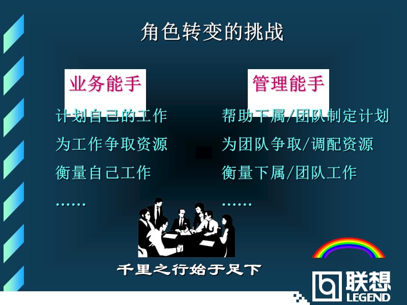 联想公司岗位责任体系.ppt_第2页