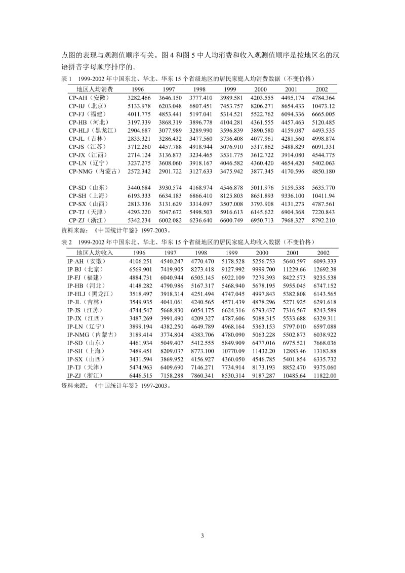 [经济学]Chapter16 面板数据.doc_第3页