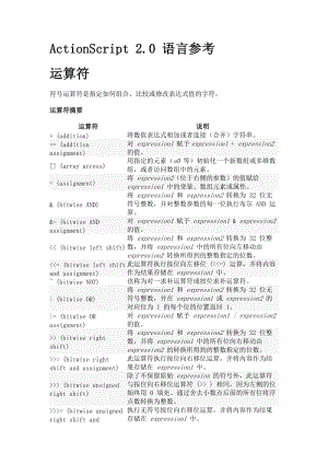 [计算机软件及应用]ActionScript 20 语言参考 运算符和示例.doc