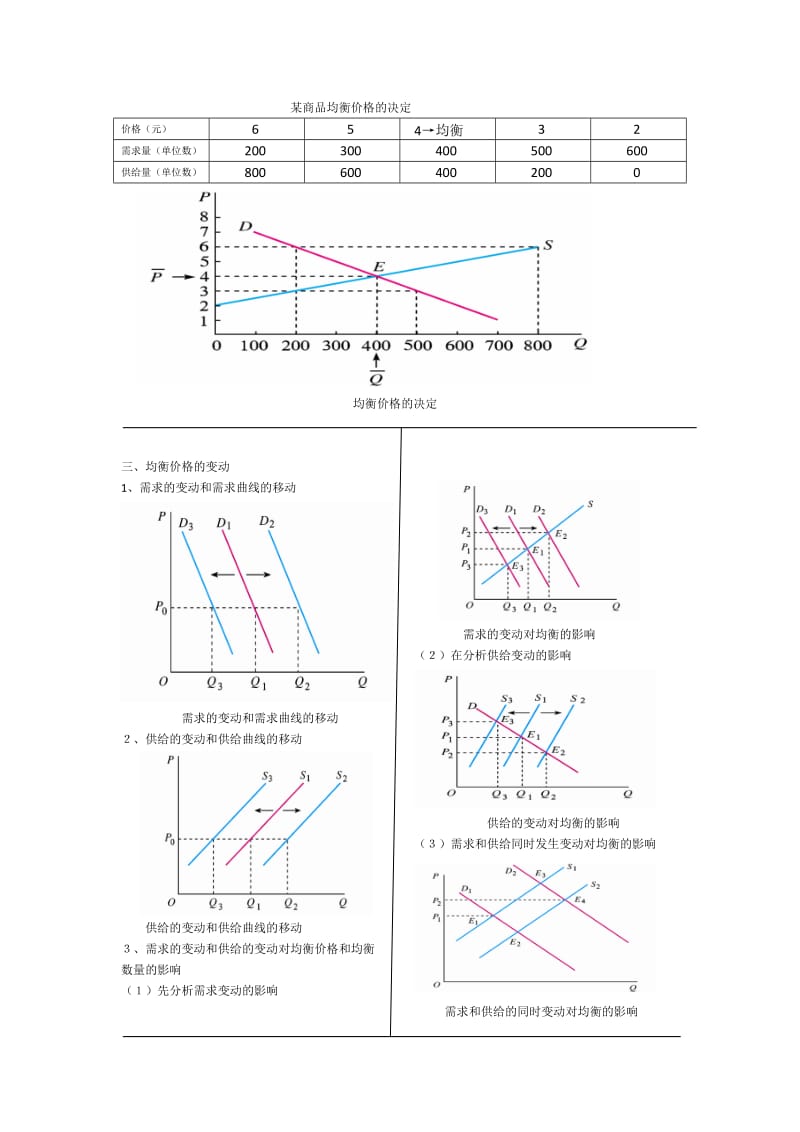 [经济学]西方经济学打印.doc_第3页