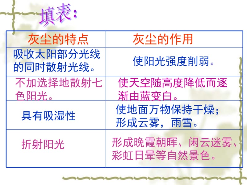 《假如没有灰尘》课件.ppt_第2页