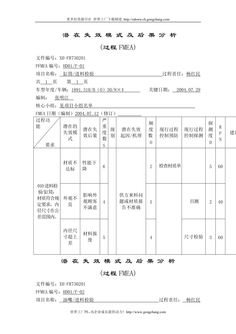 [工程科技]潜在失效模式及后果分析过程FMEA.doc_第1页