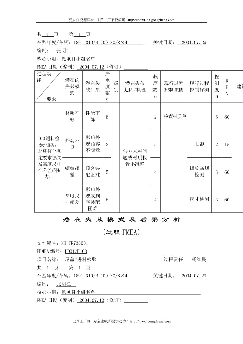 [工程科技]潜在失效模式及后果分析过程FMEA.doc_第2页