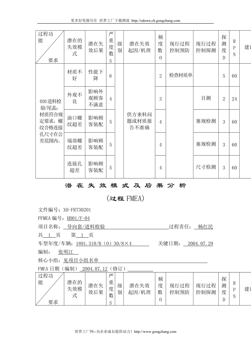 [工程科技]潜在失效模式及后果分析过程FMEA.doc_第3页