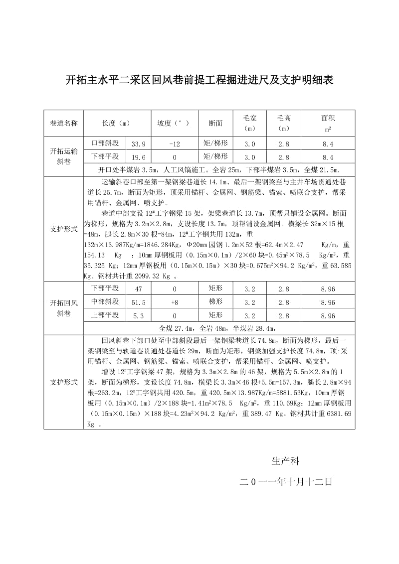 [建筑]开拓运输及回风斜巷验收表1.doc_第1页