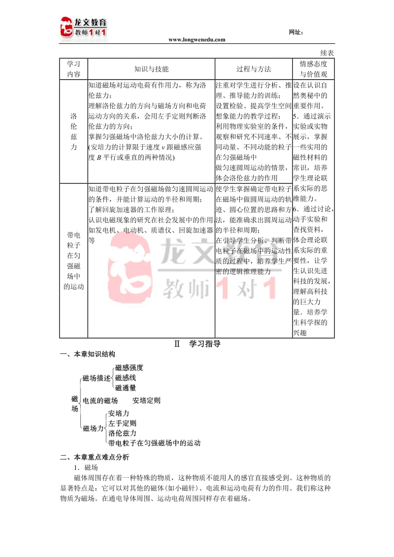 [所有分类]学习目标.doc_第3页