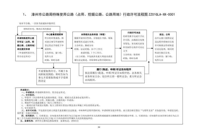 [建筑]漳州市公路局特殊使用公路占用、挖掘公路、公路用地行政许可流.doc_第1页