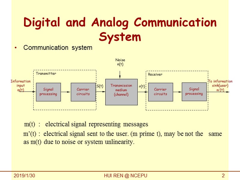 [信息与通信]电力专业英语11-电力系统通信基础.ppt_第2页