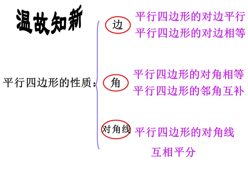 八年级数学下册_平行四边形总复习课件_人教版(1).ppt_第3页