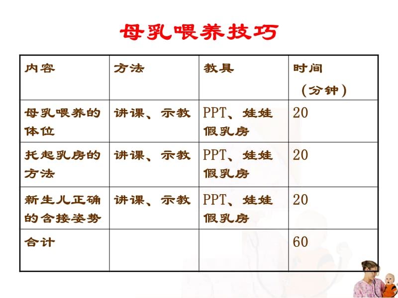 [临床医学]厦门生孩子最好的医院--母乳喂养技巧.ppt_第2页