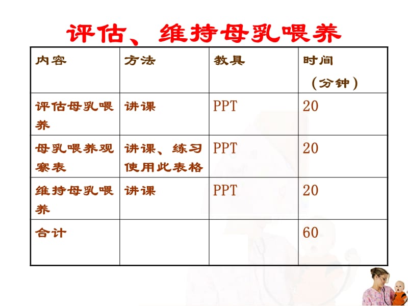 [临床医学]厦门生孩子最好的医院--母乳喂养技巧.ppt_第3页