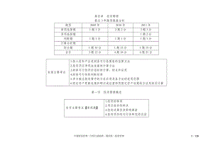 [财务管理]2012中级财务管理-4-投资管理.doc