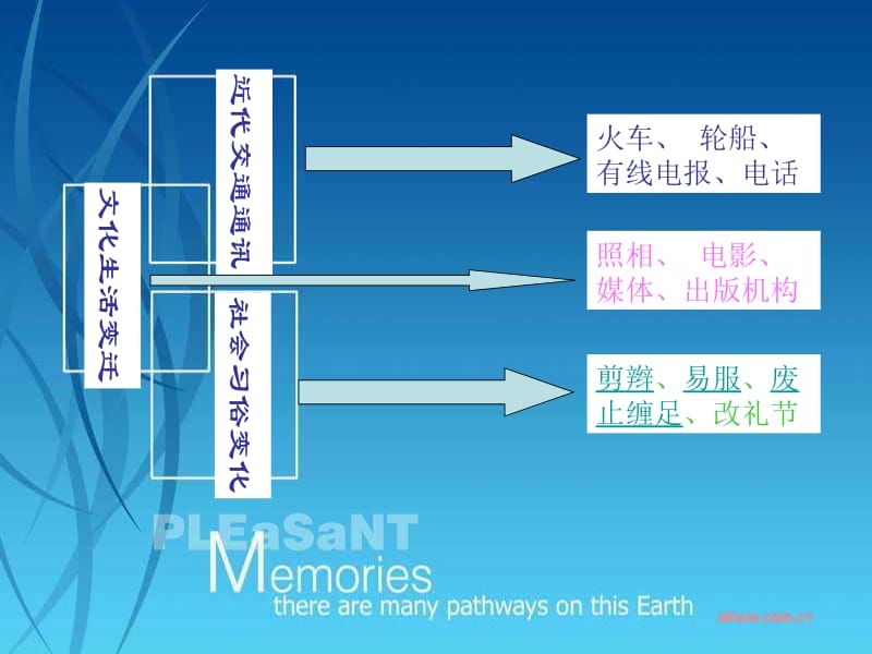 八上--20课.ppt_第3页