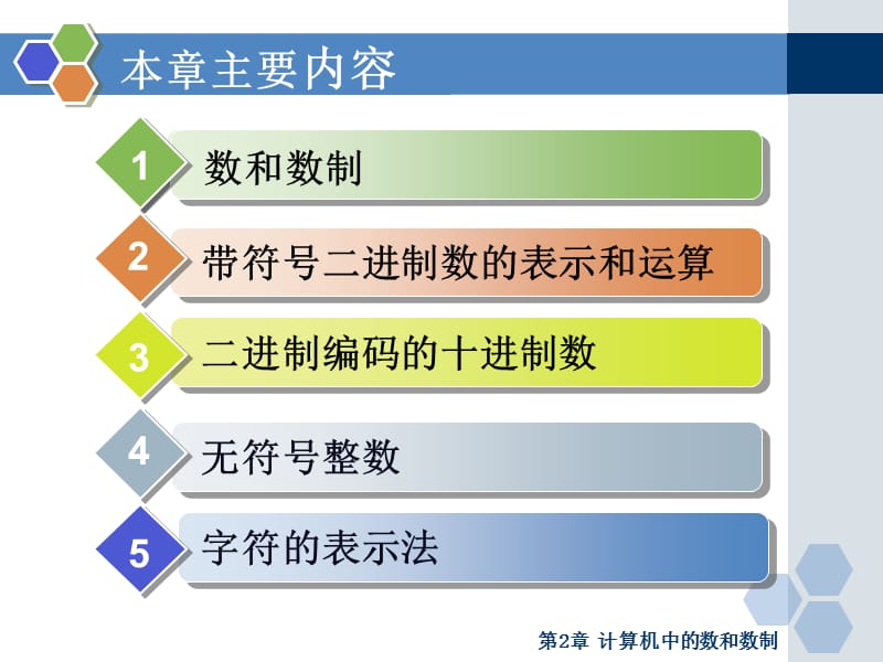 [信息与通信]微机原理 第2章 计算机中的数.ppt_第2页